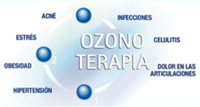 Cómo actúa el Ozono en el Cáncer y otras enfermedades.